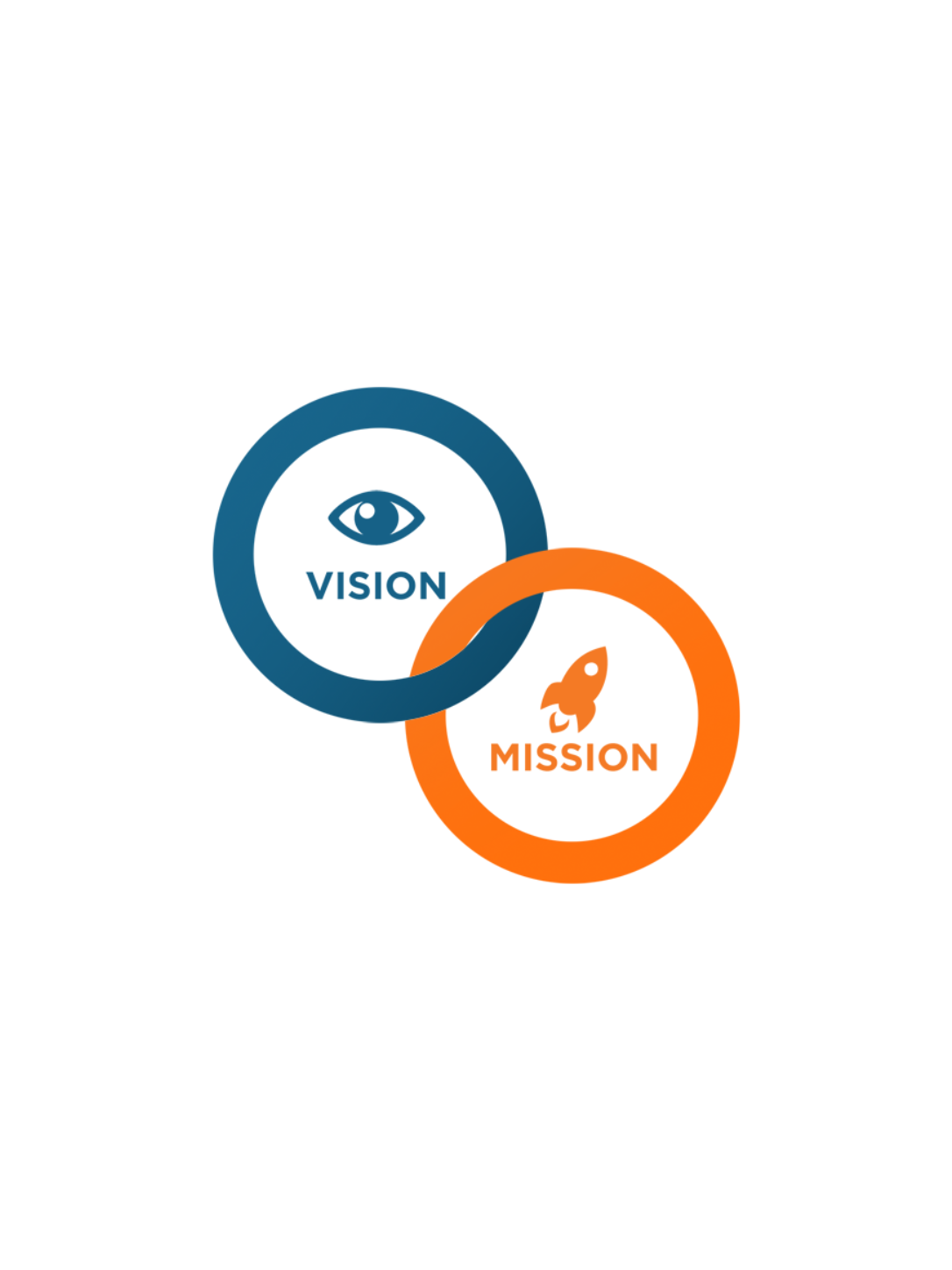 vm